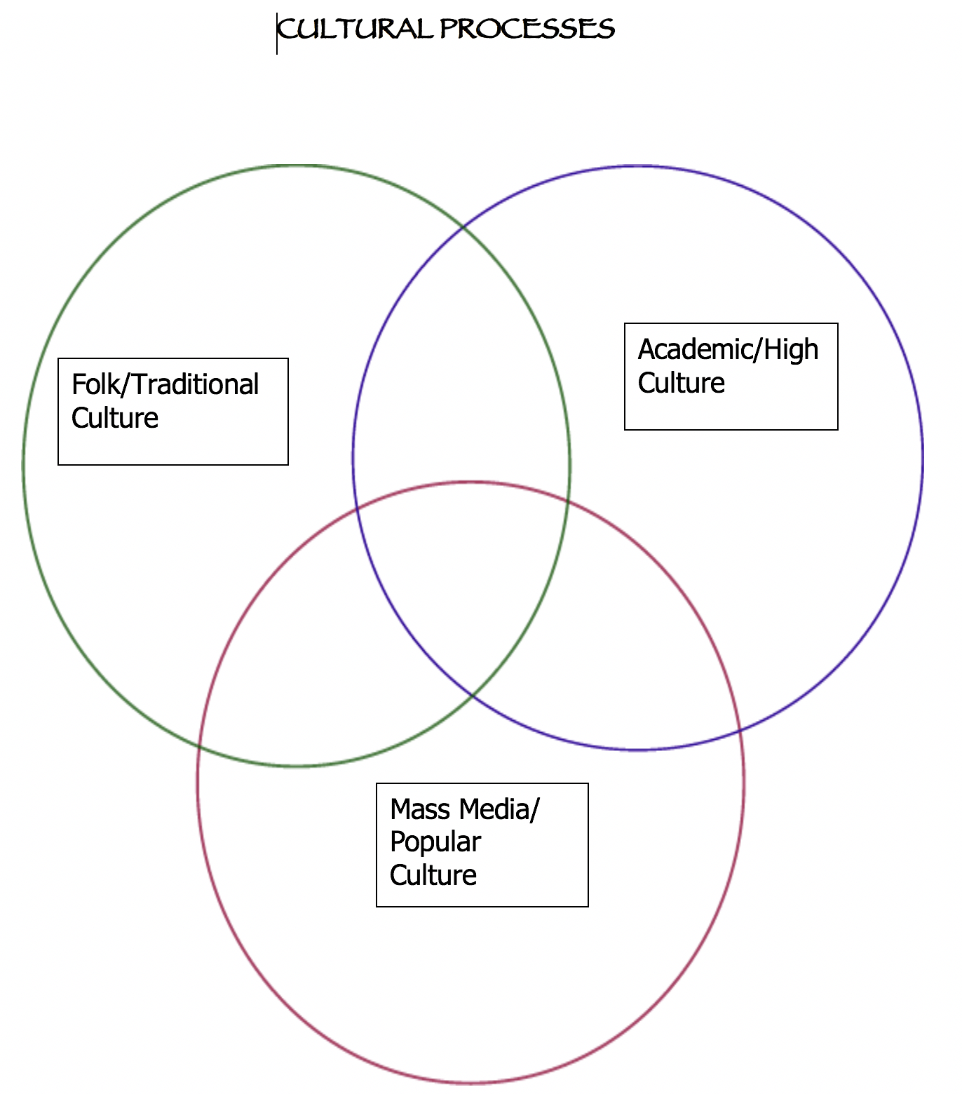 Culture, Community, and the Classroom Workshop